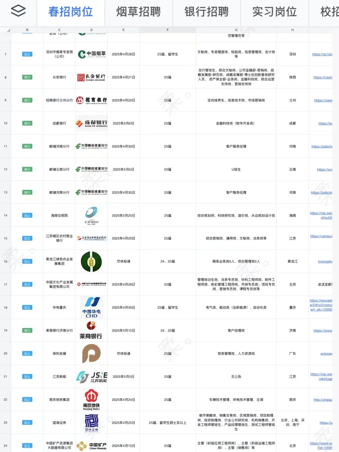 南京地铁集团招人！有意愿速投