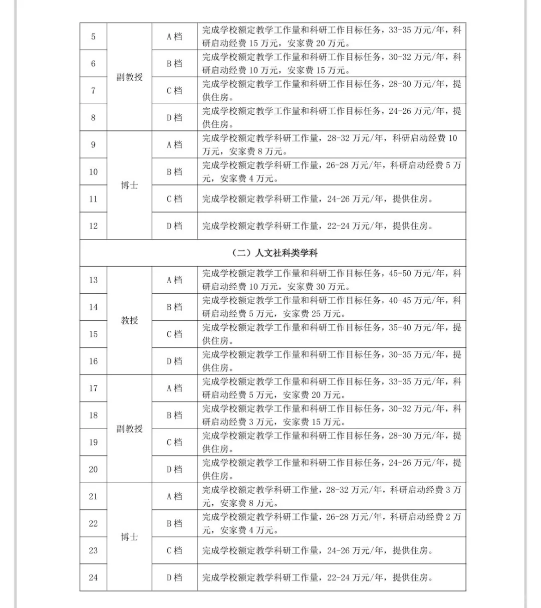 硕士可报|湛江科技学院2025年招聘优秀人才