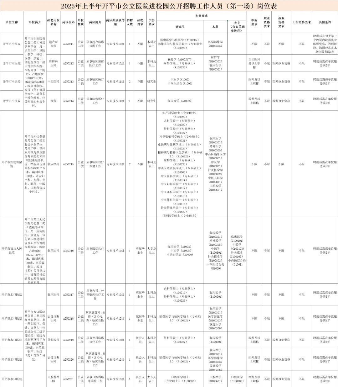 编制！江门开平市公立医院招聘25人！