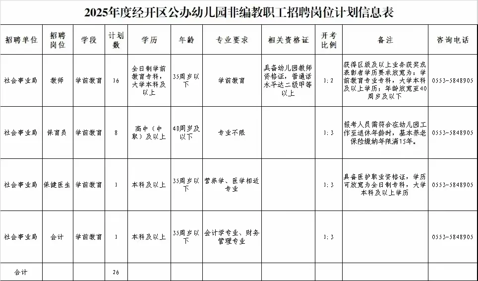 芜湖区聘来了，你还等什么，赶紧报名