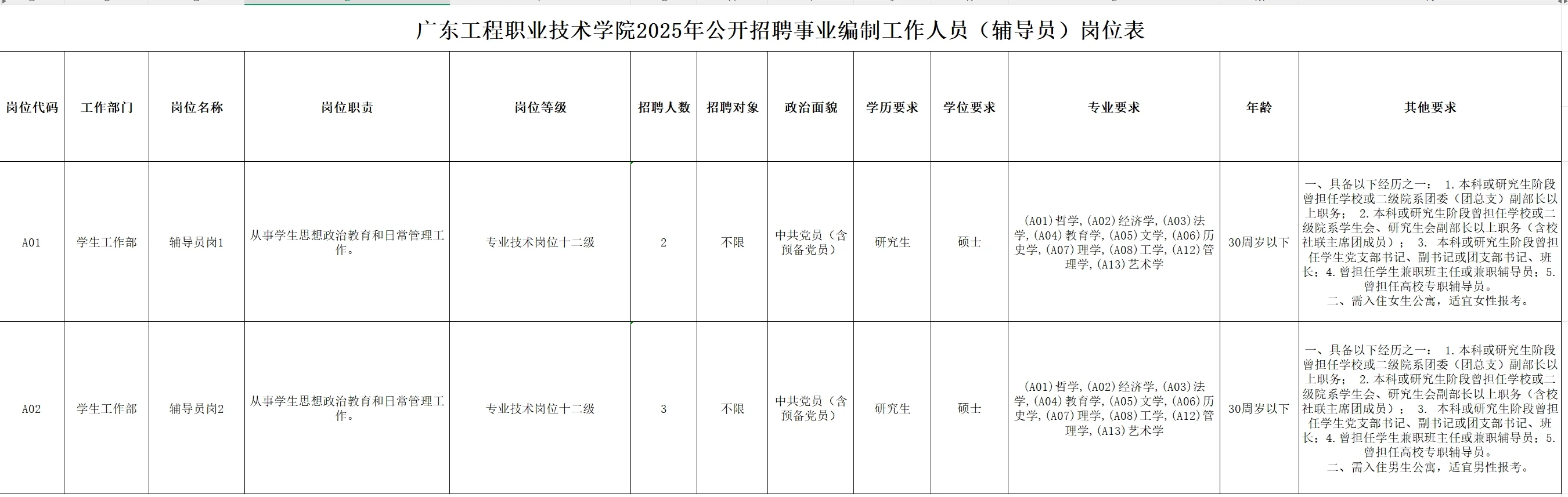 广东工程职业技术学院招聘事业编制辅导员