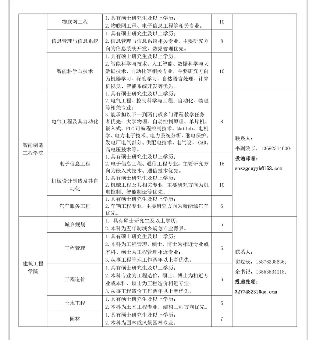 硕士可报|湛江科技学院2025年招聘优秀人才