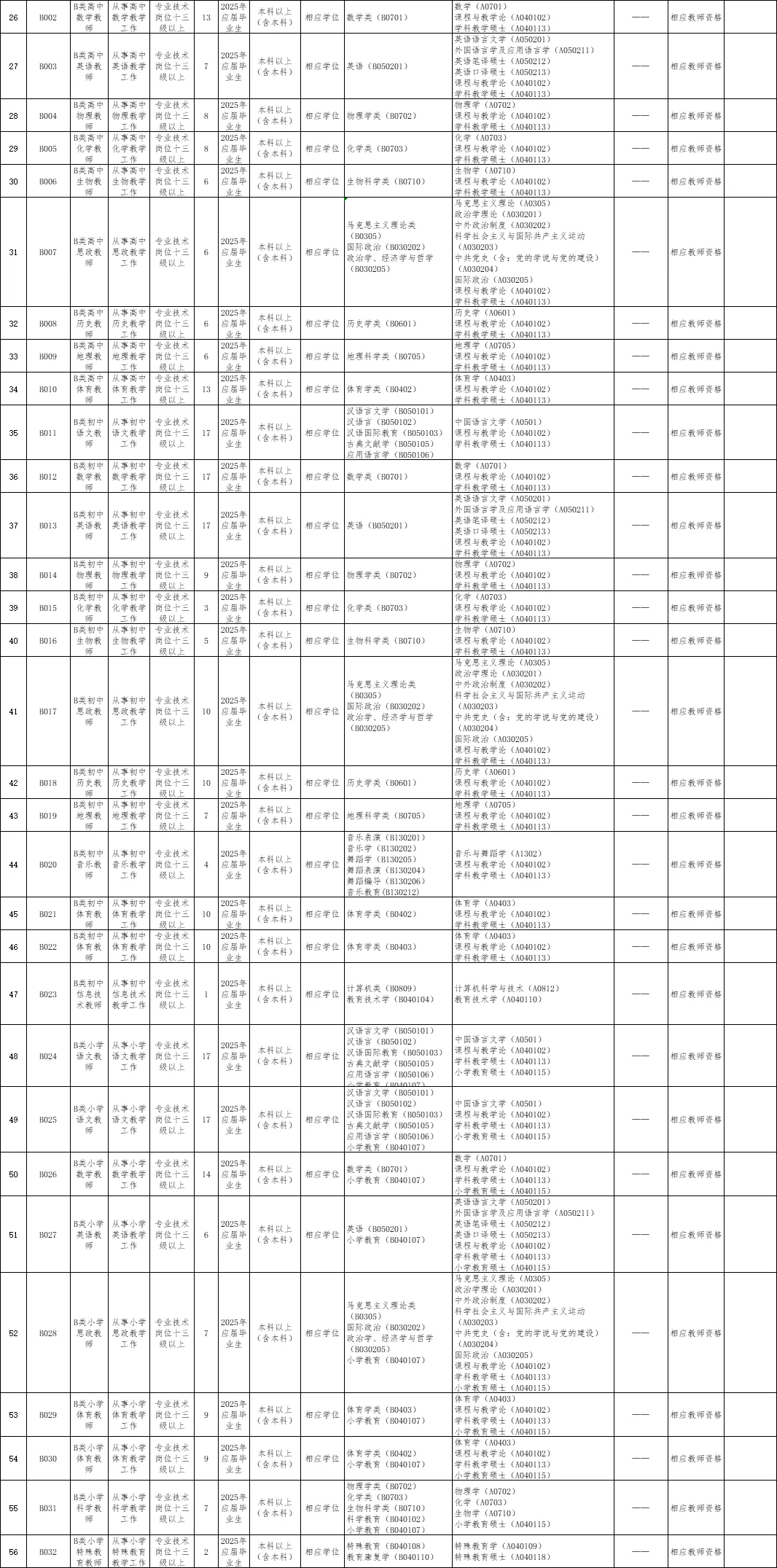惠州大亚湾教师招聘：358名公告来了！！