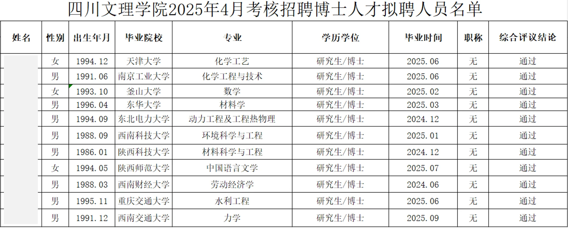 四川文理学院2025年博士人才拟聘公示第四批