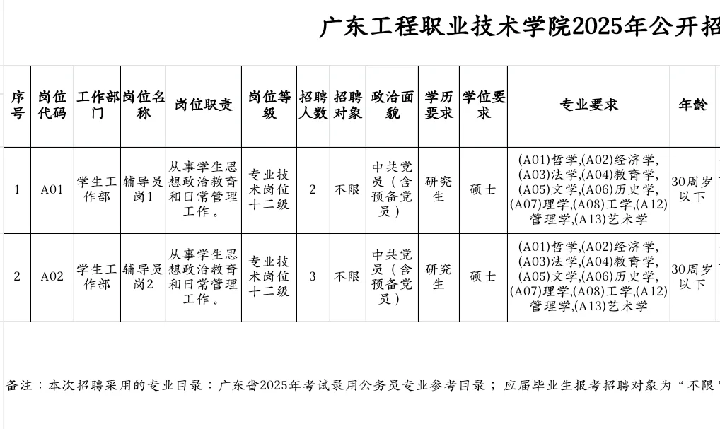 广东公办专科招聘5人，硕士起报！