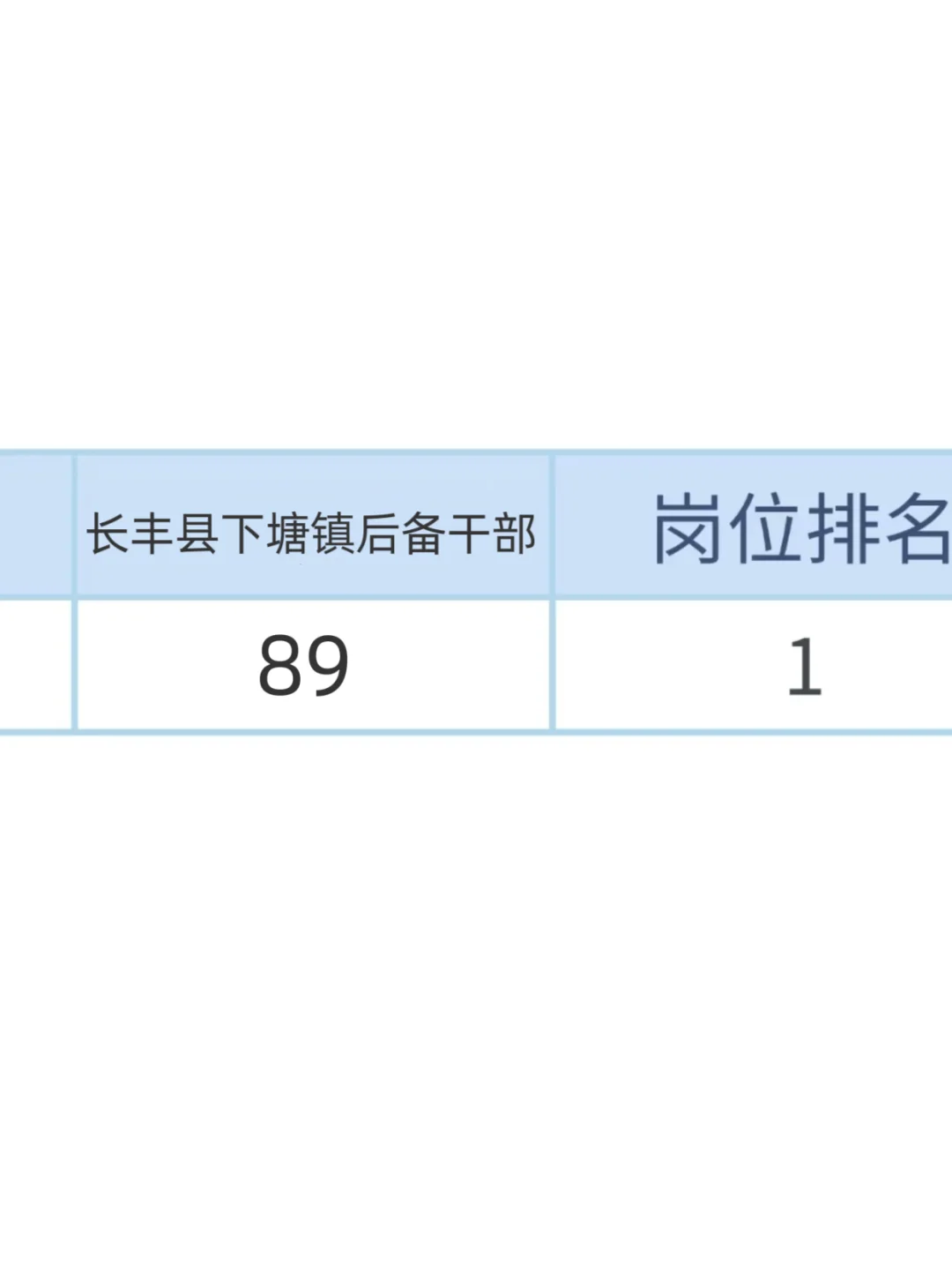 25合肥长丰县下塘镇村级后备干部，考试稳了