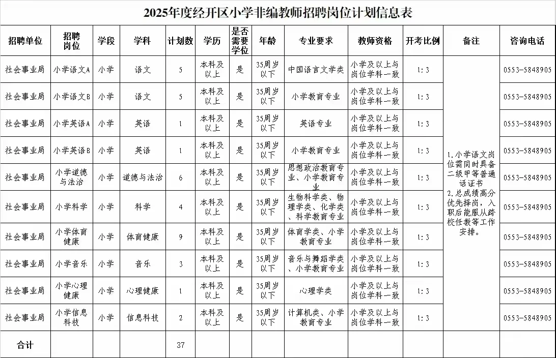 芜湖区聘来了，你还等什么，赶紧报名