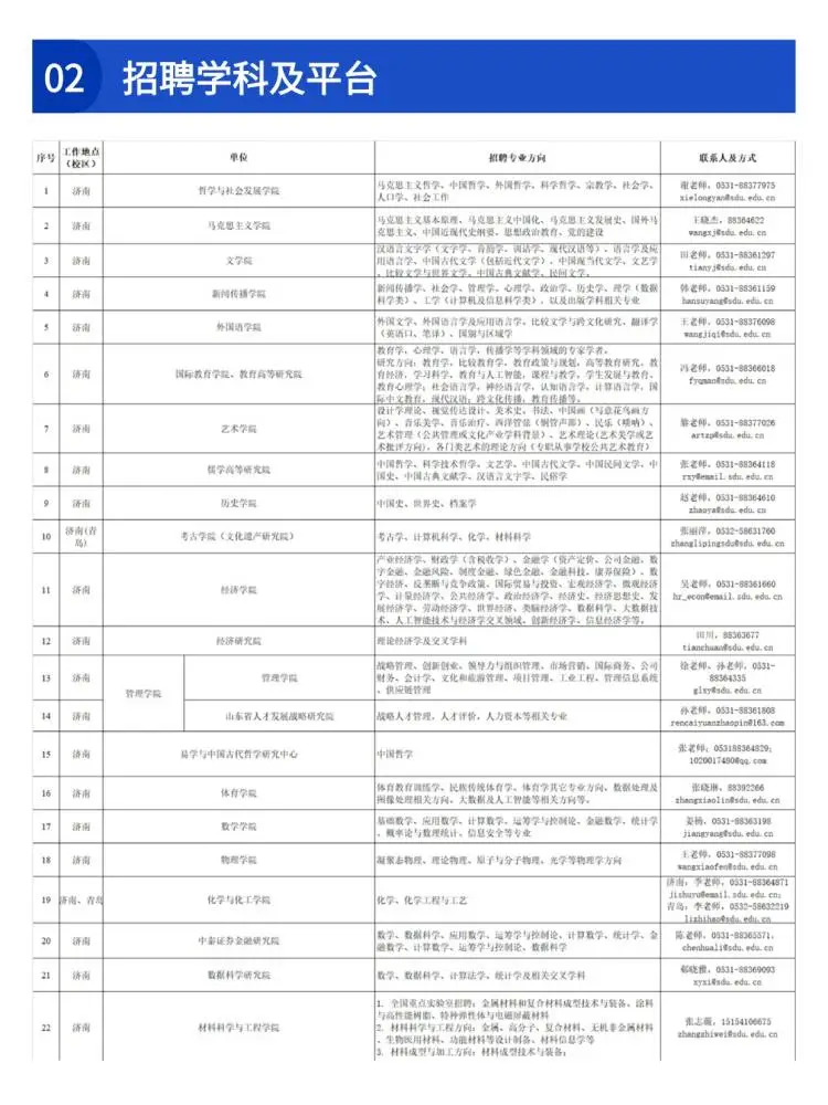 山东大学2025年诚聘海内外优秀人才🔥