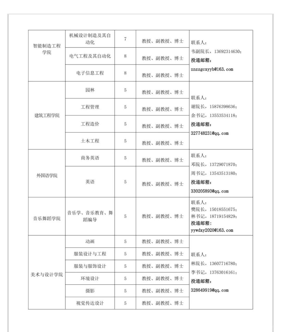 硕士可报|湛江科技学院2025年招聘优秀人才