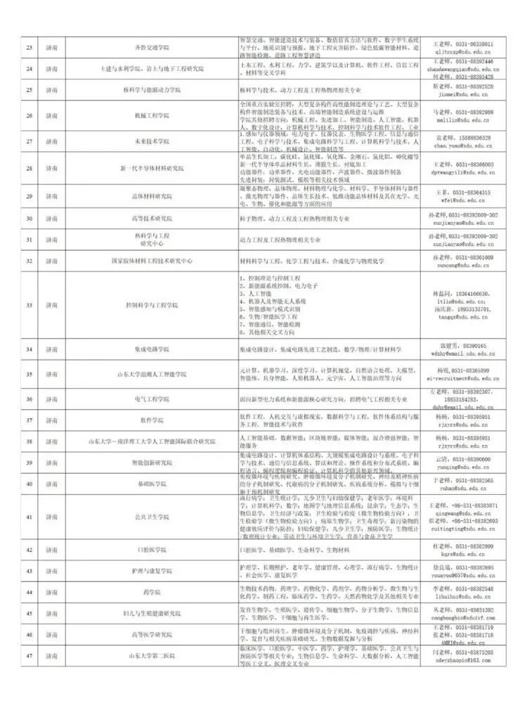 山东大学2025年诚聘海内外优秀人才🔥