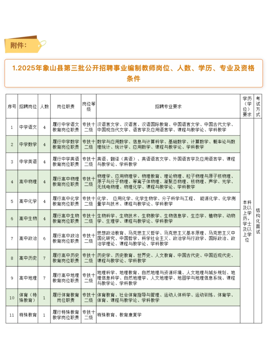 近三年毕业生注意⚠️ 象山县招编报名最后6天