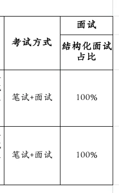 广东公办专科招聘5人，硕士起报！