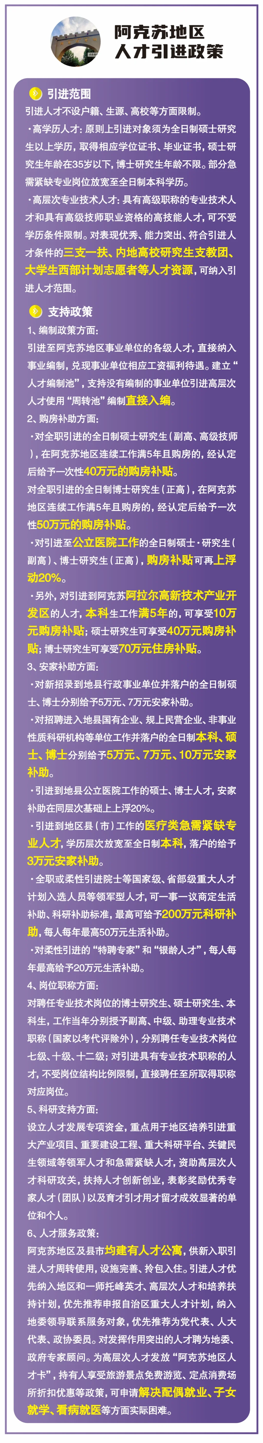 新疆人才引进政策（附岗）之三 ——五地区政策