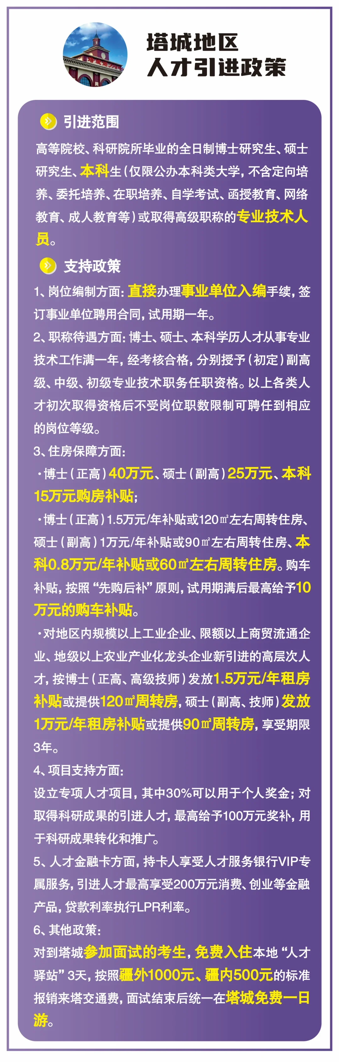 新疆人才引进政策（附岗）之三 ——五地区政策
