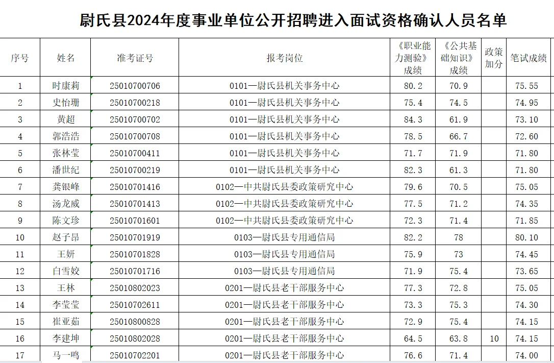 开封尉氏县事业单位面试公告