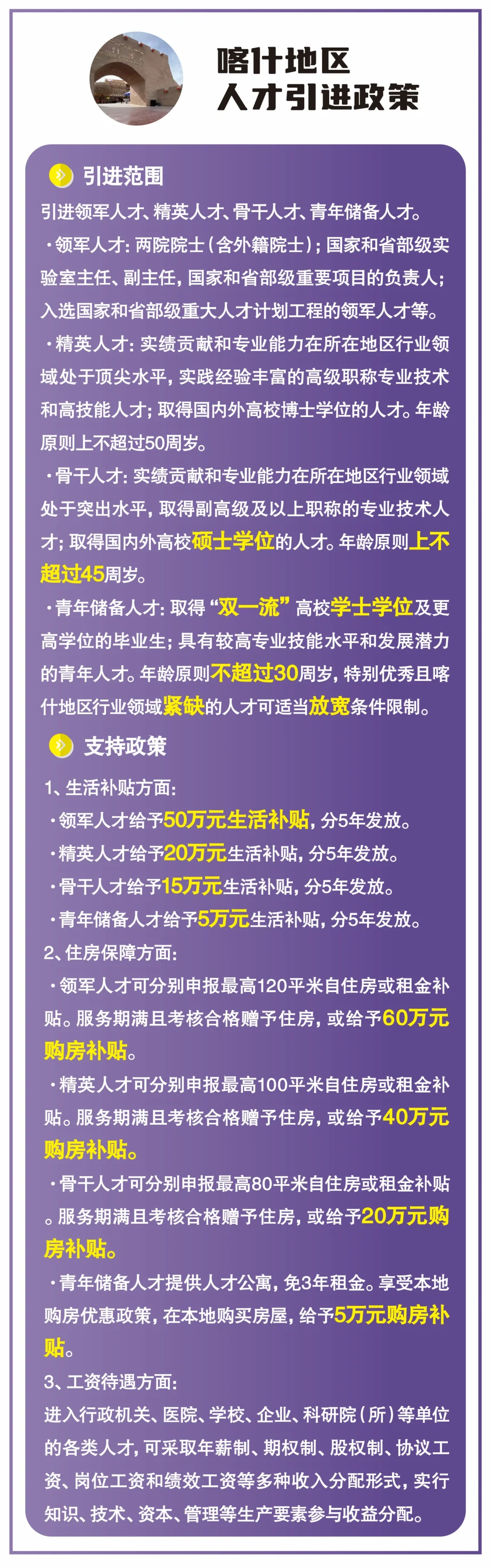 新疆人才引进政策（附岗）之三 ——五地区政策