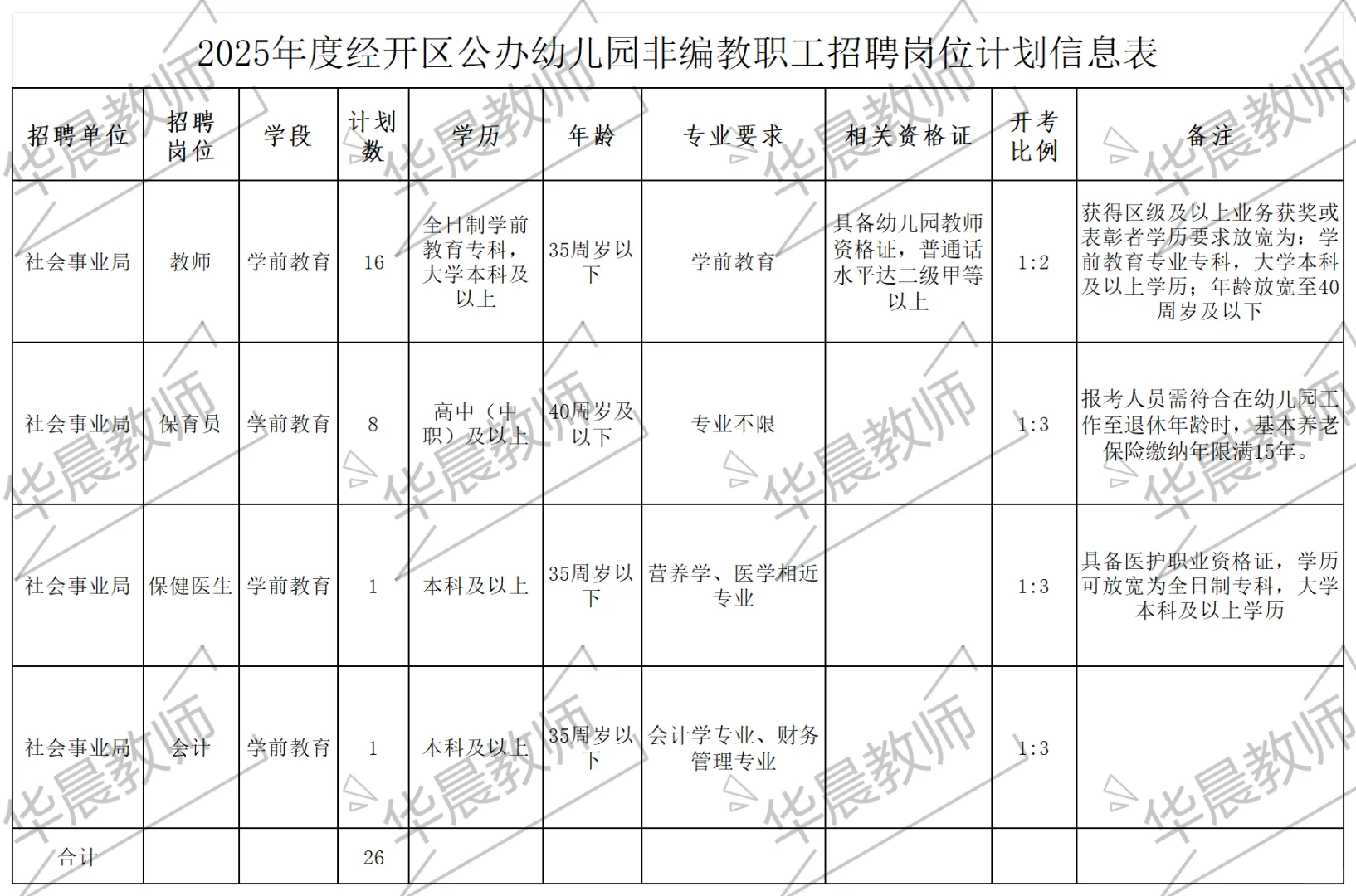芜湖编外教师招聘公告出来了 招118人！