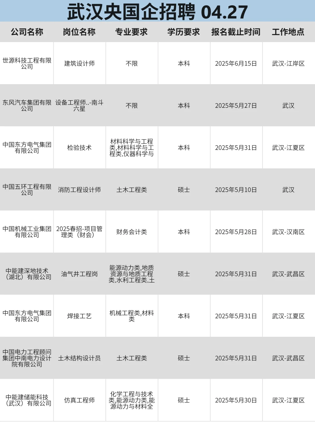 4月27 都是武汉新开的春招，好多免笔试！