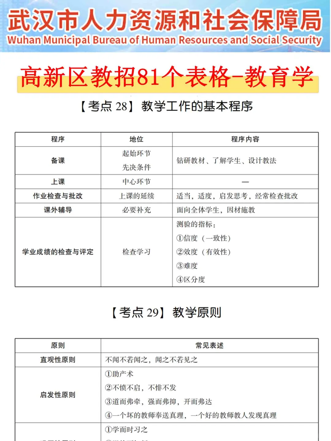 东湖高新区仅剩20天，玩呗，反正重复率90%