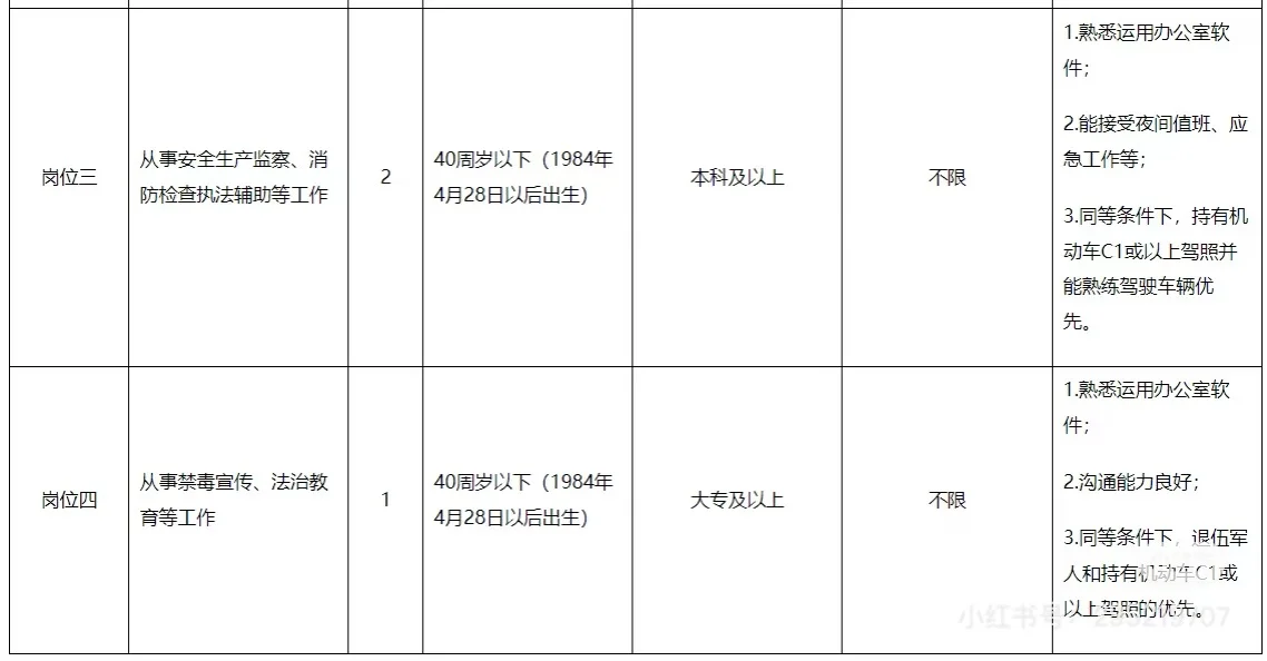广州市海珠区南石头街关于公开招聘雇员的公