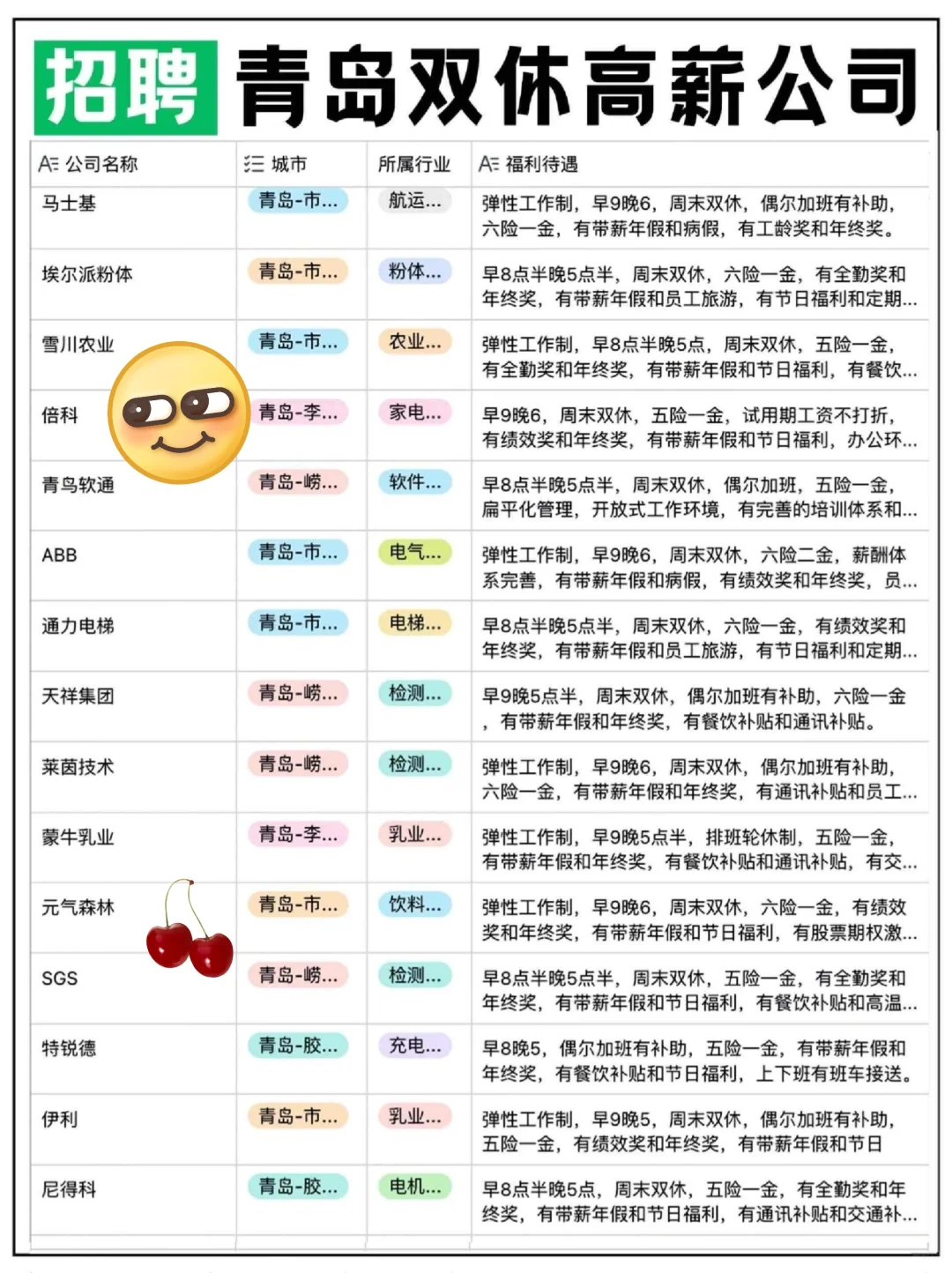 青岛高薪双休公司😀