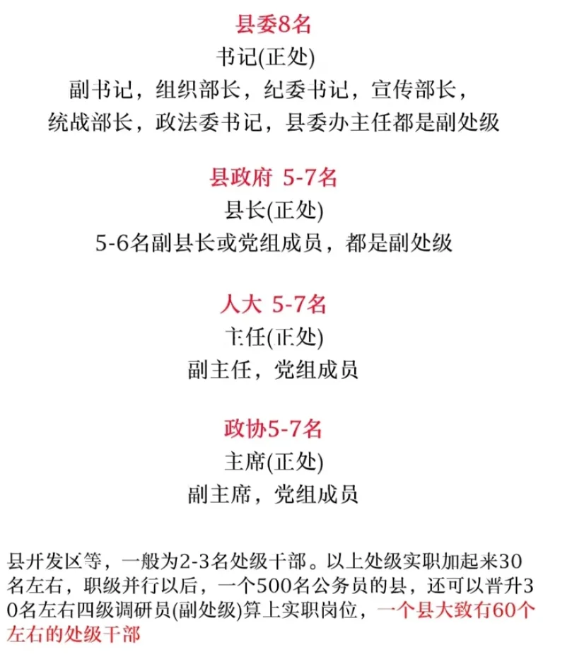 想不到吧！一个县有这么多处级干部！