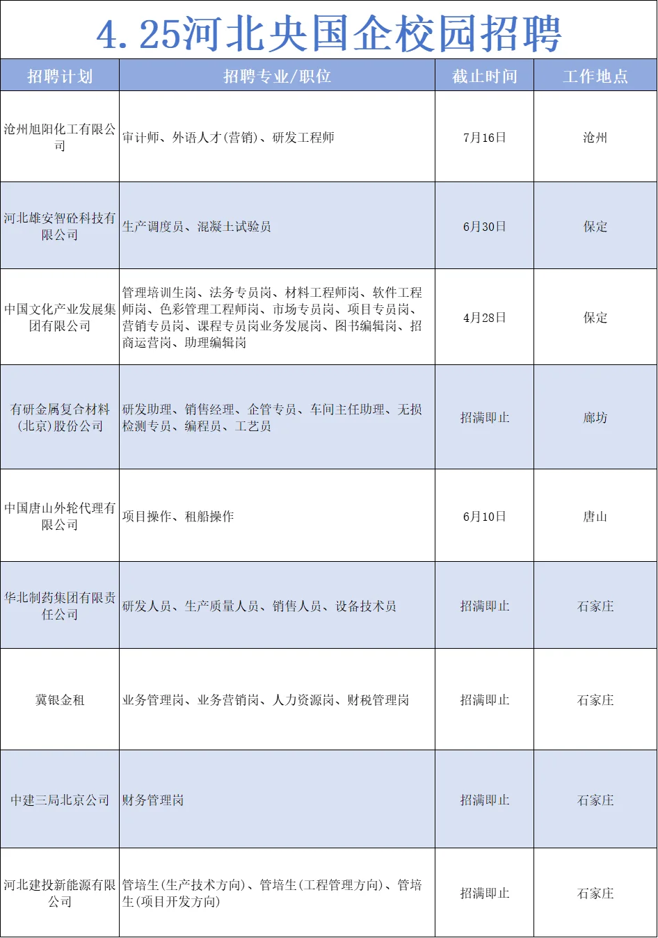 河北地区4月春招持续开启，本科起投！
