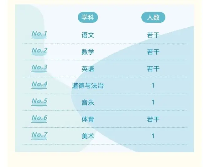 【招聘】广州大学附属小学音乐教师