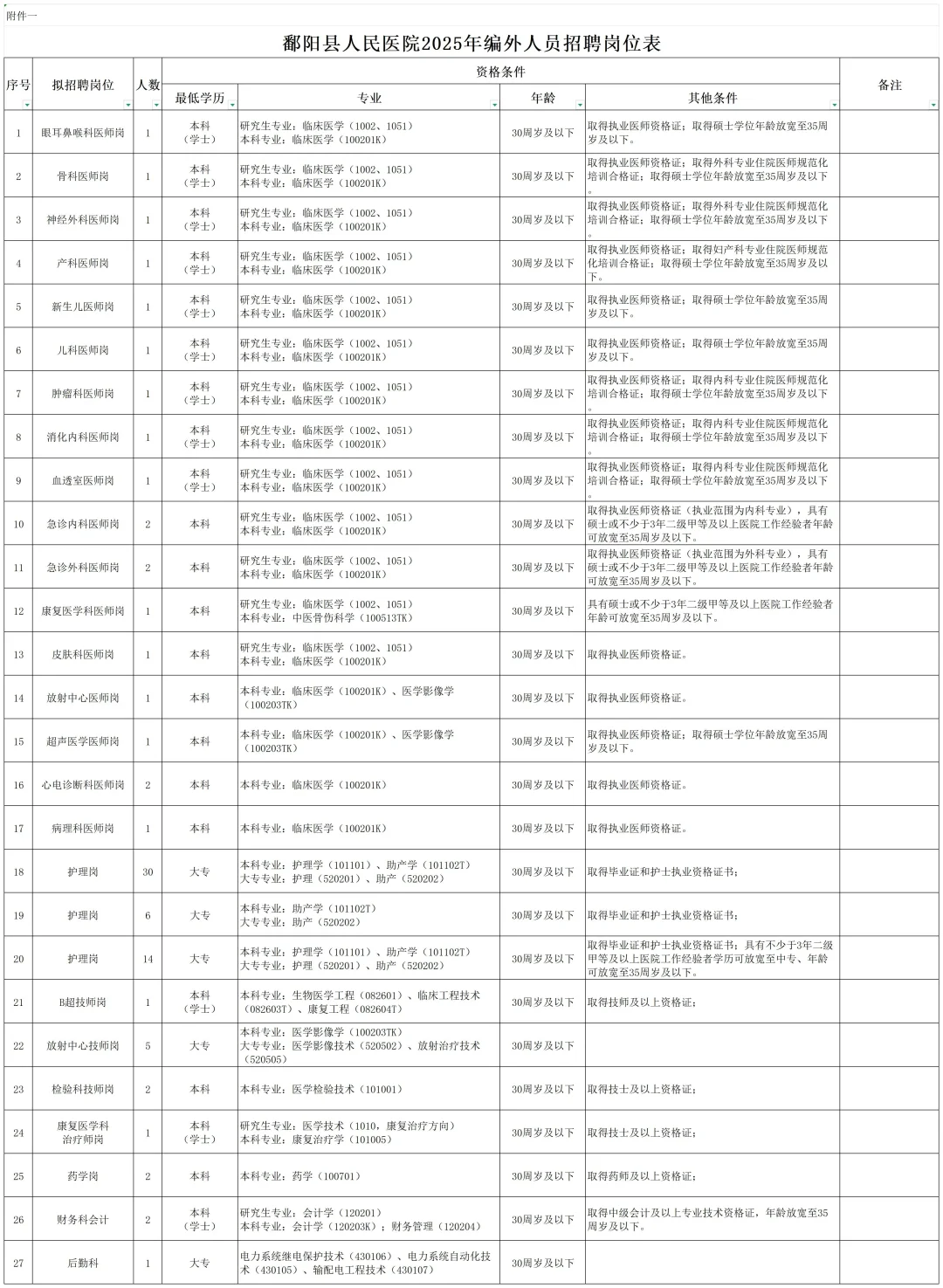县人民医院招聘大专医学影像技术5名