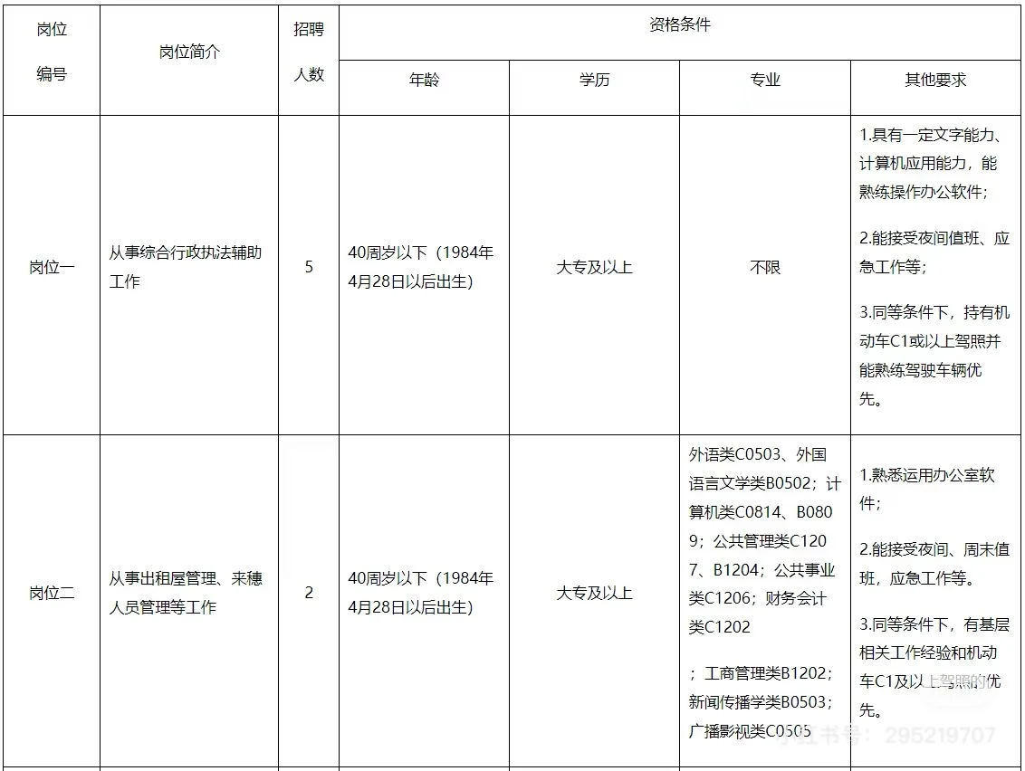 广州市海珠区南石头街关于公开招聘雇员的公