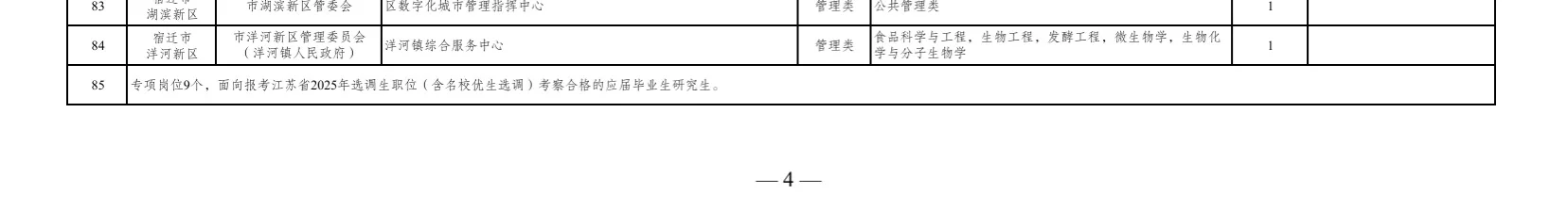 宿迁给选调的二次机会