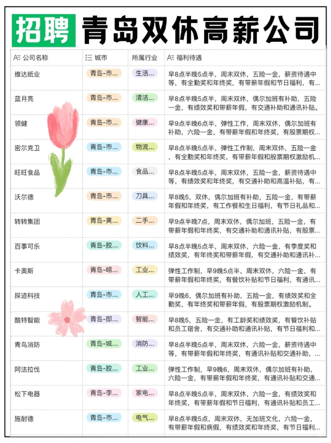 青岛高薪双休公司😀