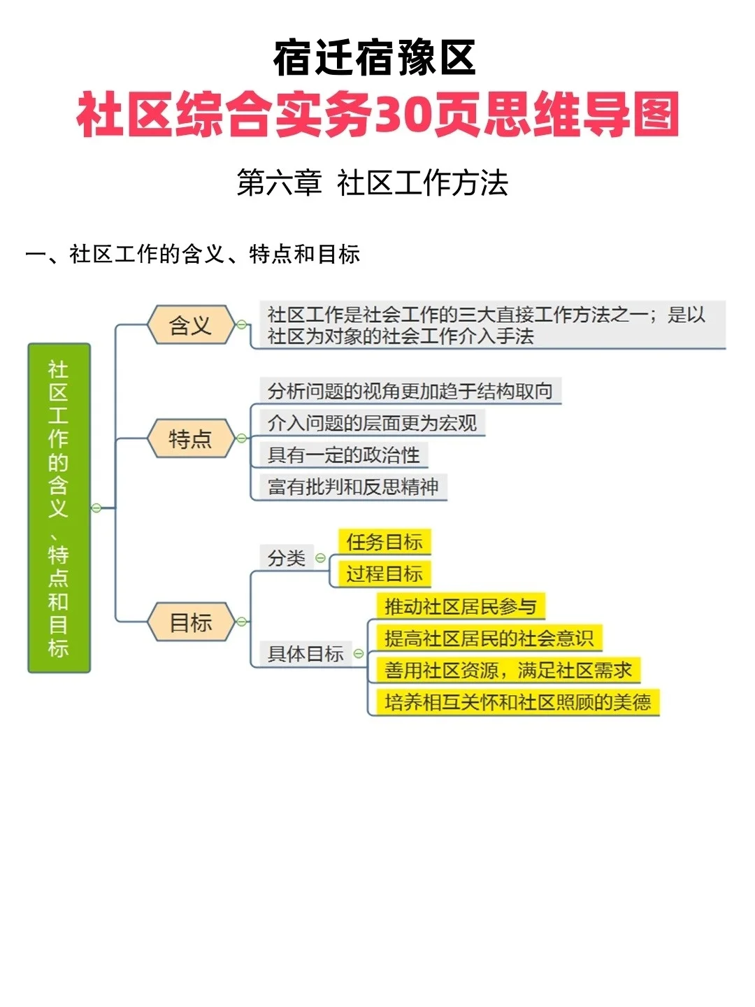 宿迁宿豫区村干&社区工作者，速看备考秘籍