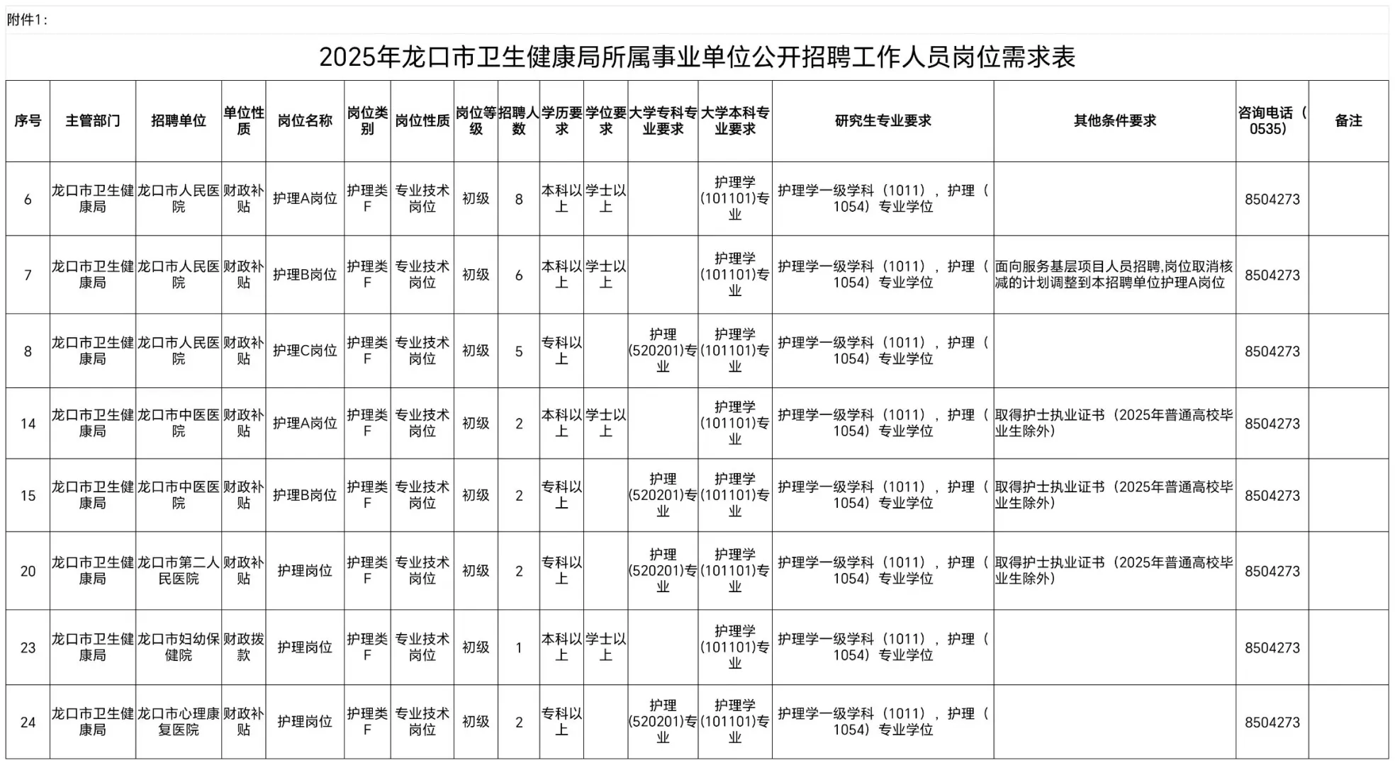 龙口卫生类招考公告发布啦，共招聘55人！