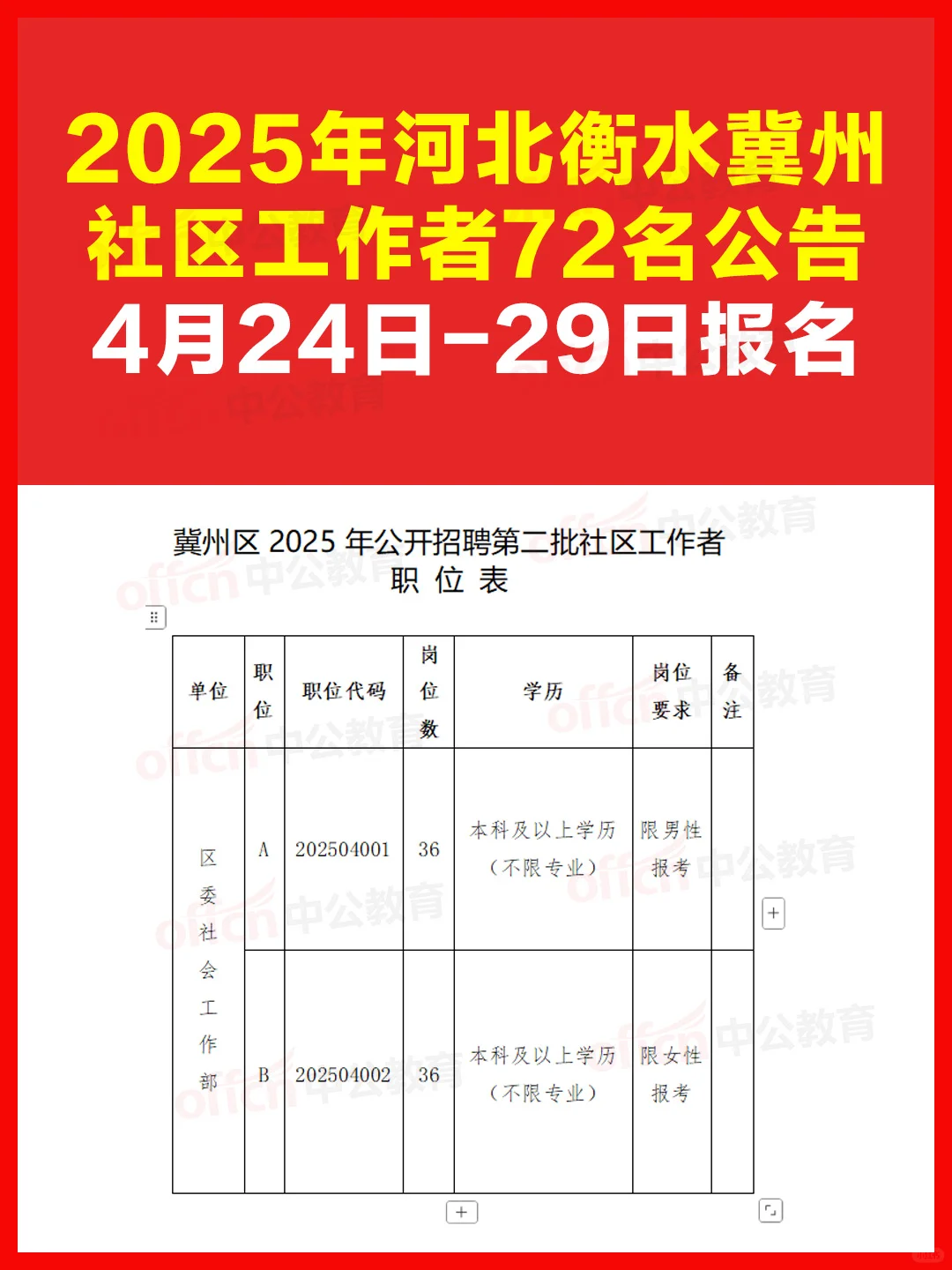 衡水冀州区社区工作者72人，速来报名！