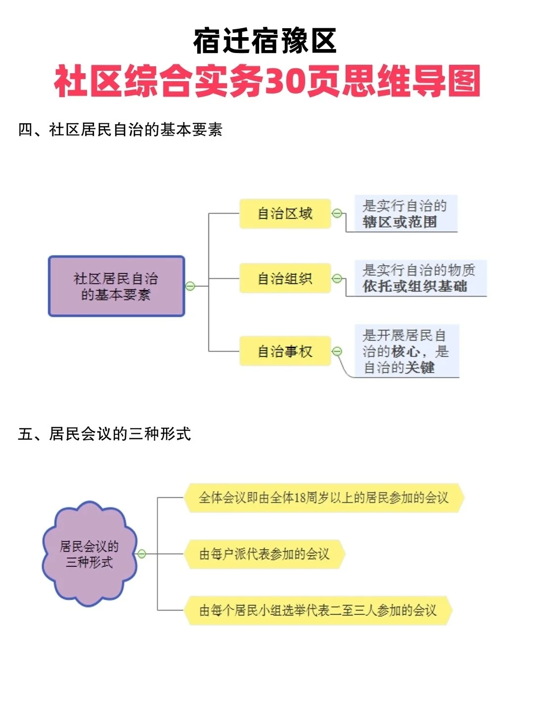 宿迁宿豫区村干&社区工作者，速看备考秘籍