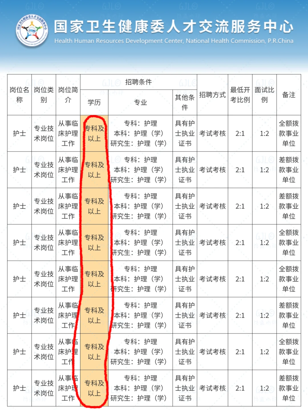 护理人都收到4.27日事业编招聘公告了吗