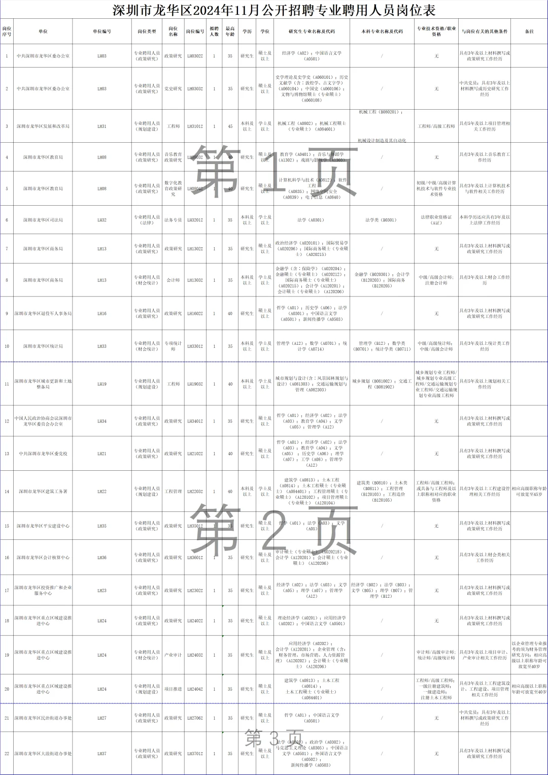 重磅｜深圳市龙华区事业单位出公告啦!