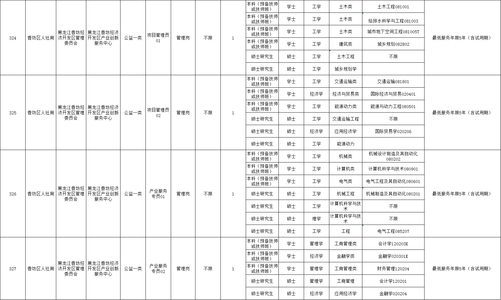 哈尔滨香坊区人社局事业单位招聘管理岗公告