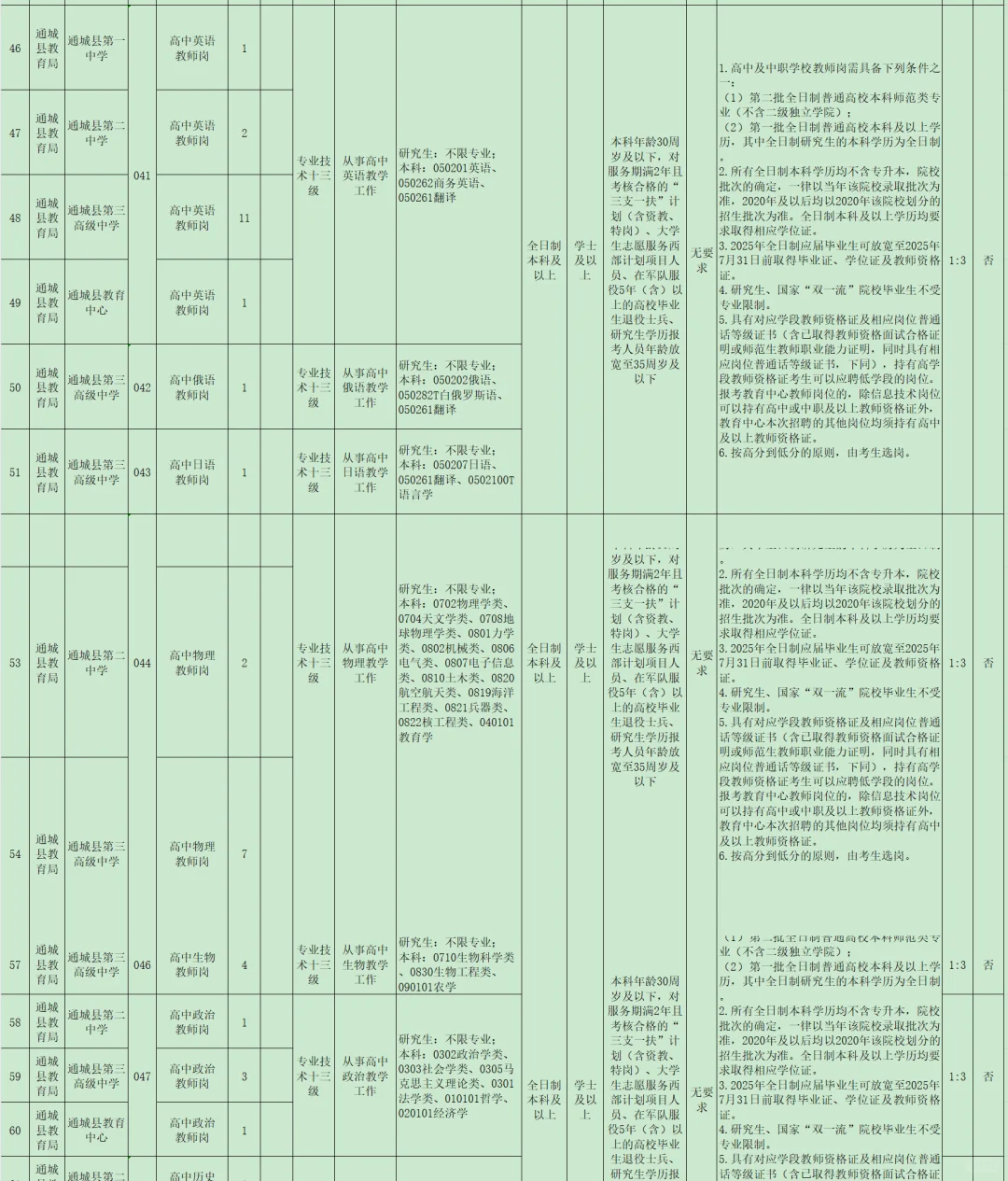 有编制，事业单位招聘中专起！咸宁通城县！