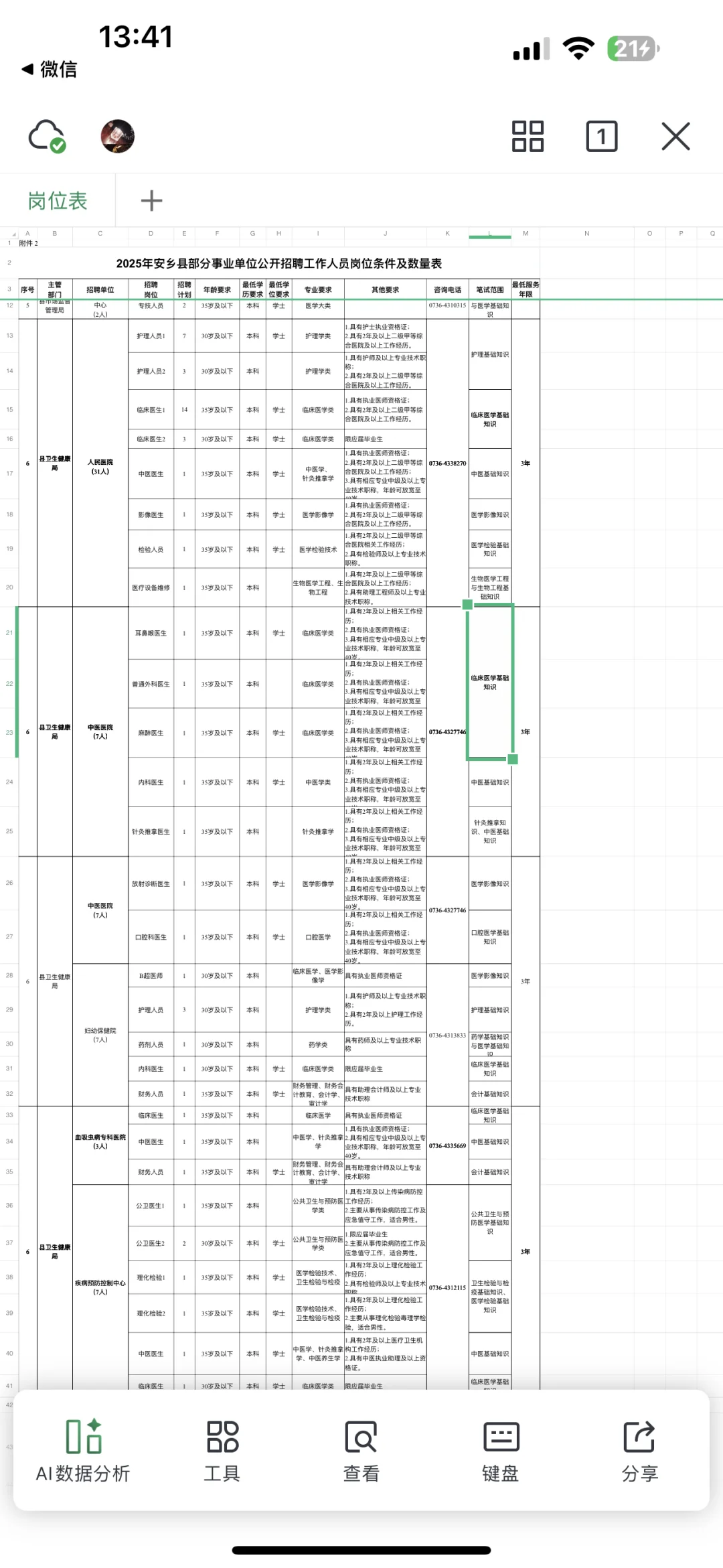 安乡县卫生健康局考试，风向已经很明显了