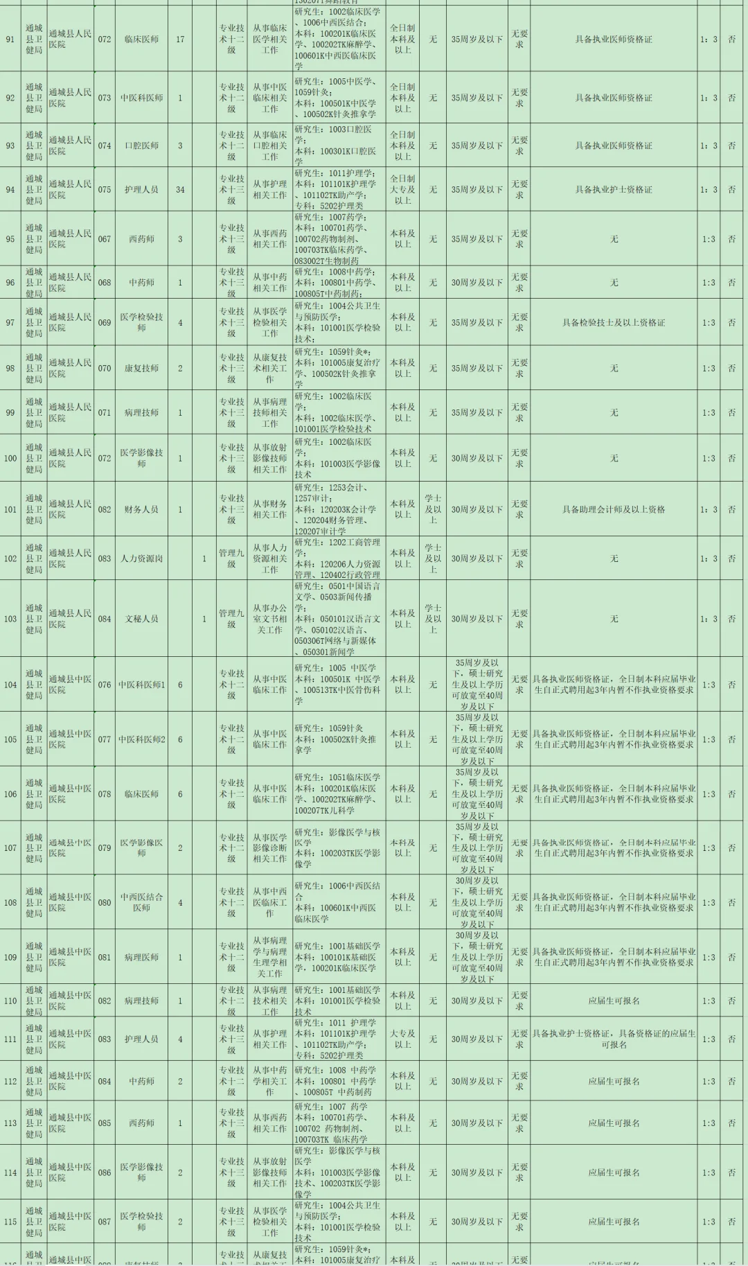 有编制，事业单位招聘中专起！咸宁通城县！