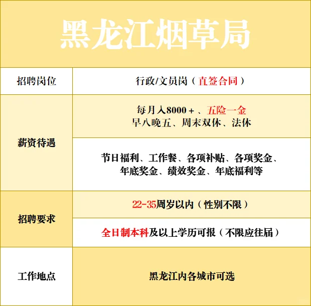 黑龙江烟草局直招，可投！