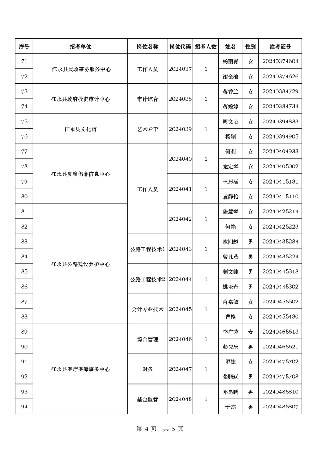 江永县事业单位招聘面试入围名单
