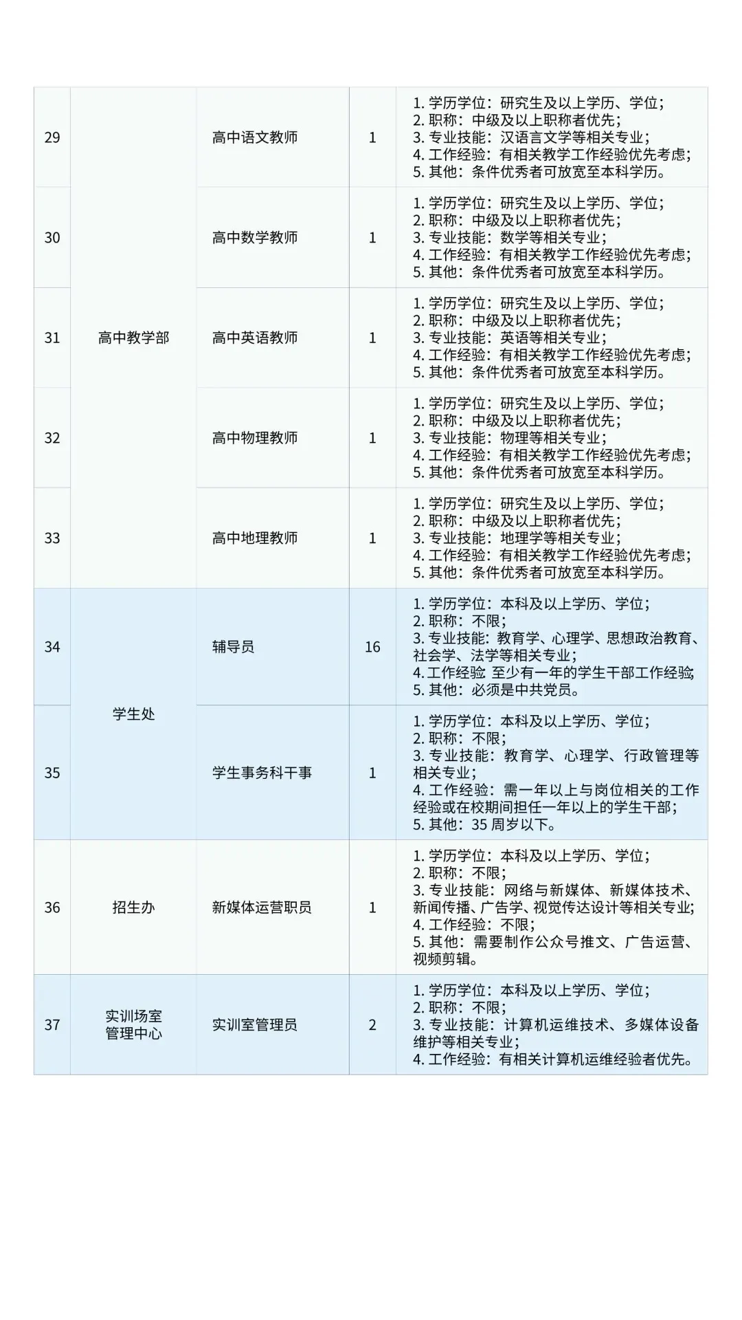 广东信息工程职业学院招聘