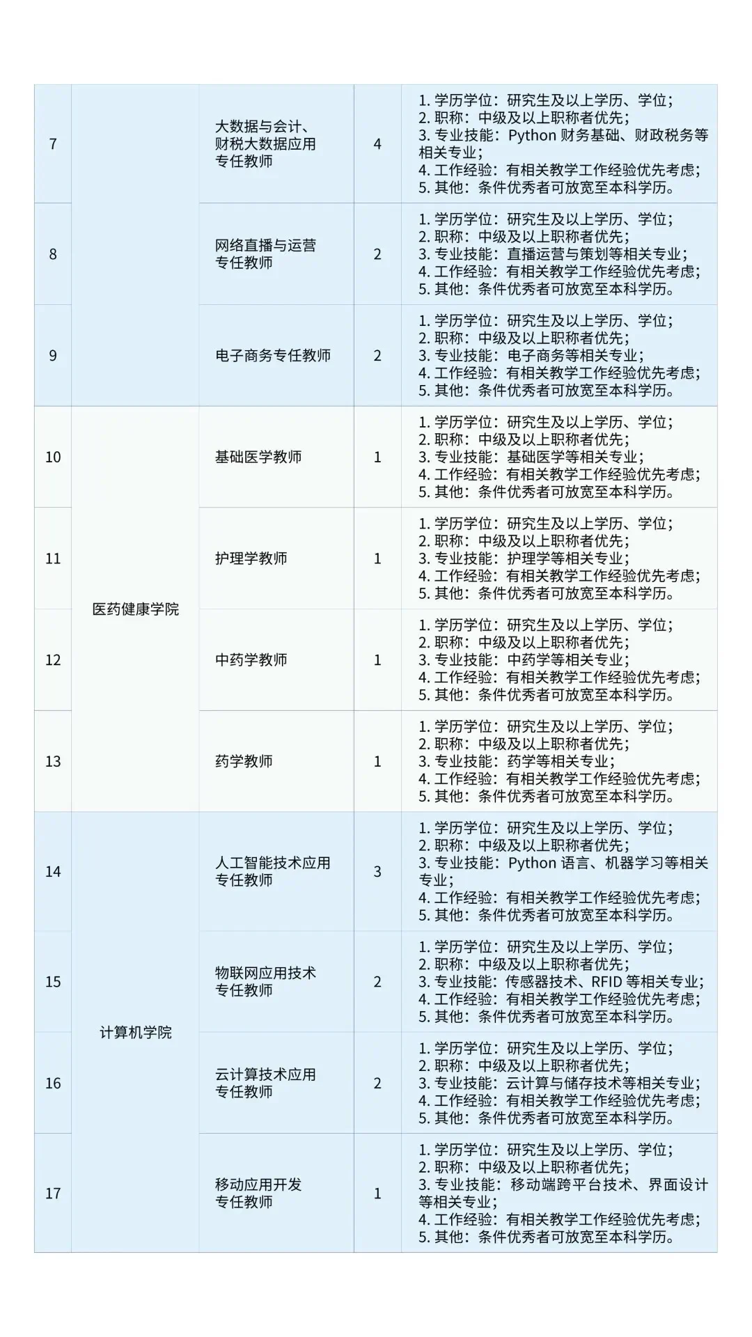 广东信息工程职业学院招聘