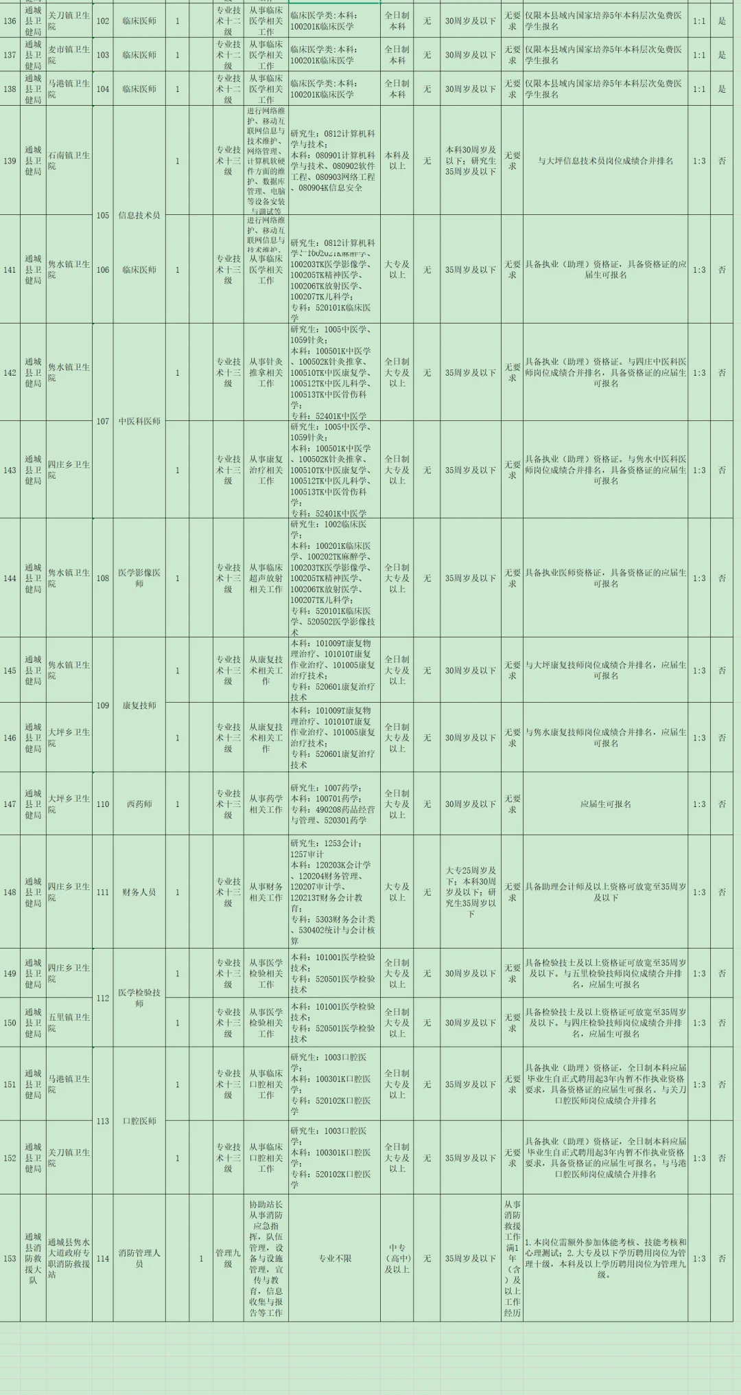 有编制，事业单位招聘中专起！咸宁通城县！