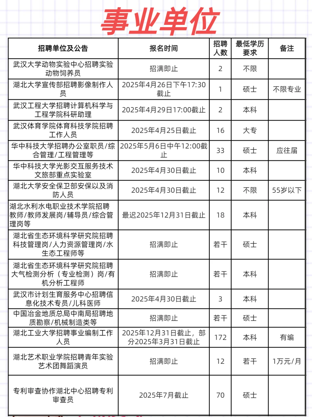 武汉招聘周报，4.26