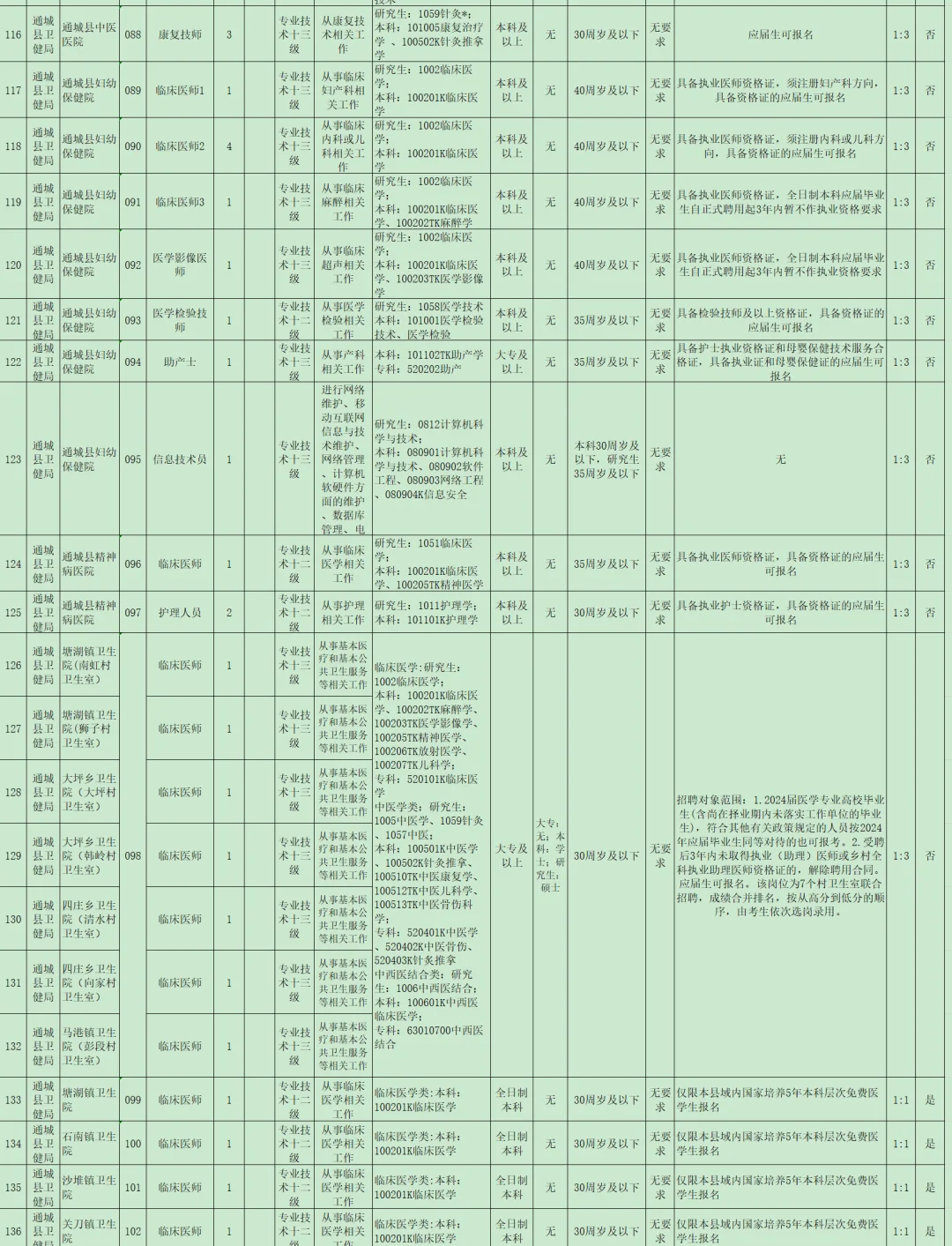 有编制，事业单位招聘中专起！咸宁通城县！
