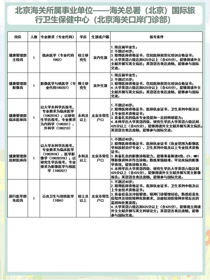 【4月28日】2025北京事业编招聘-第105弹